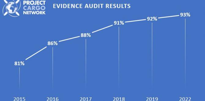 Evidence Audit 2022