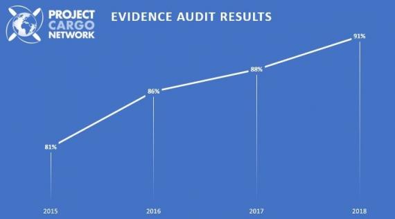 Evidence Audit 2018
